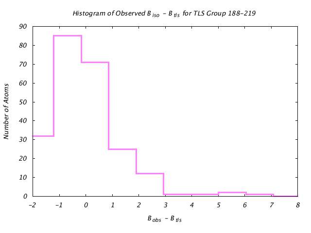 1IOM_CHAINA_TLSA188_219_BoBc