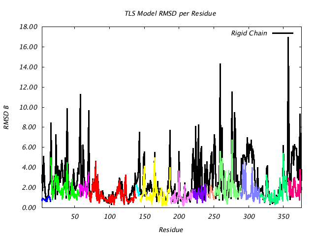 1IOM_CHAINA_NTLS13_RMSD