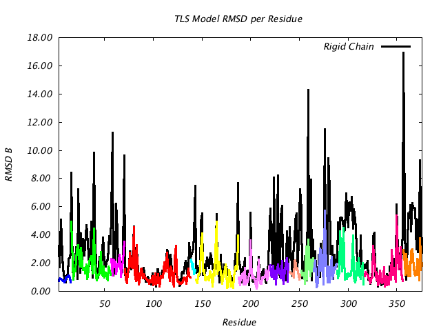 1IOM_CHAINA_NTLS14_RMSD