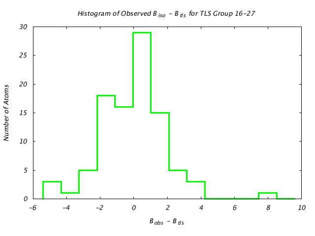 1IOM_CHAINA_TLSA16_27_BoBc