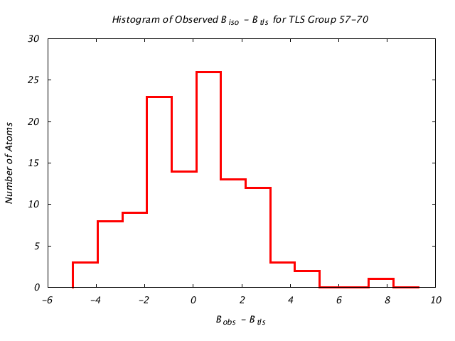 1IOM_CHAINA_TLSA57_70_BoBc