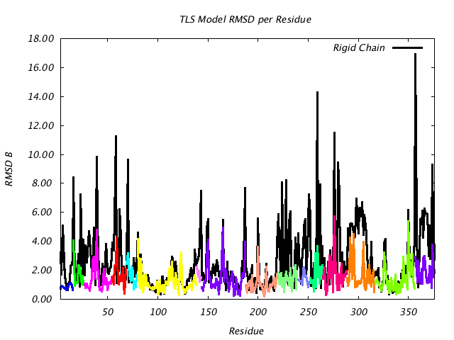1IOM_CHAINA_NTLS16_RMSD