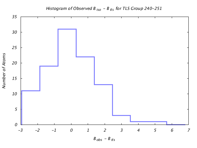 1IOM_CHAINA_TLSA240_251_BoBc