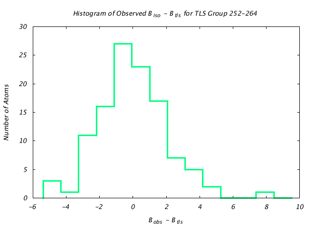 1IOM_CHAINA_TLSA252_264_BoBc