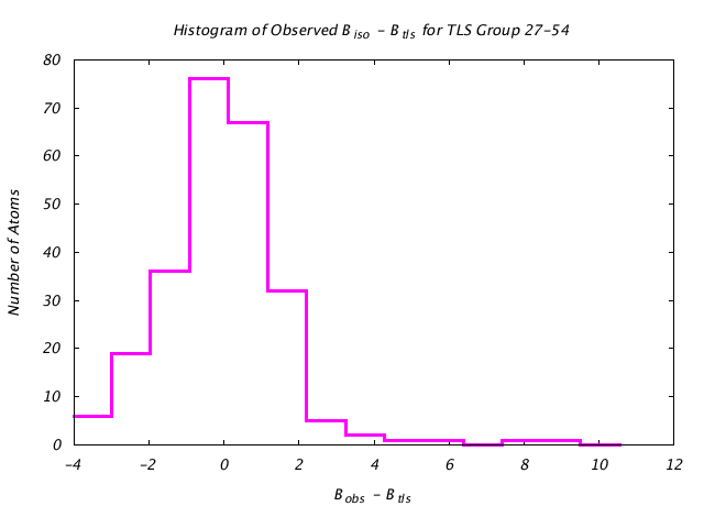 1IOM_CHAINA_TLSA27_54_BoBc