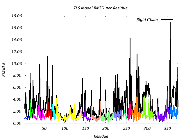 1IOM_CHAINA_NTLS17_RMSD