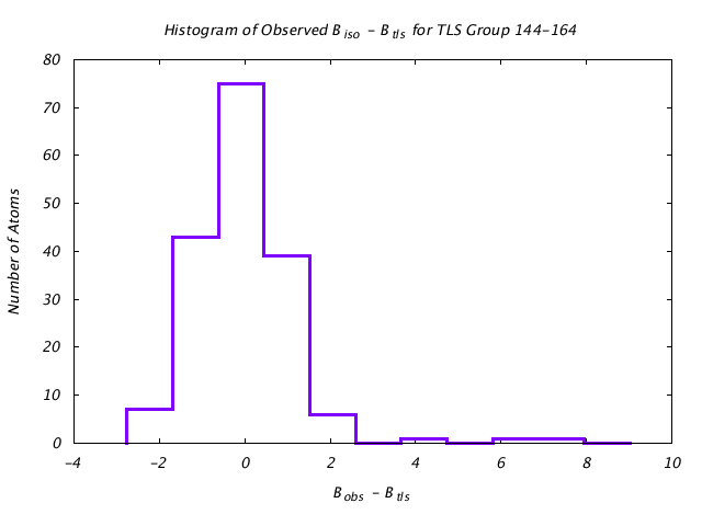 1IOM_CHAINA_TLSA144_164_BoBc