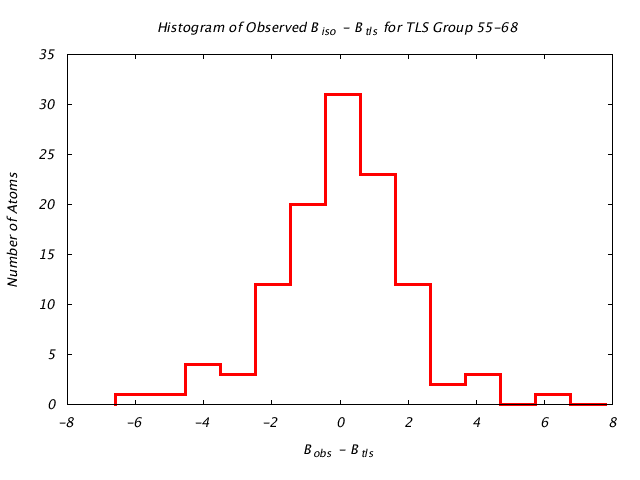 1IOM_CHAINA_TLSA55_68_BoBc