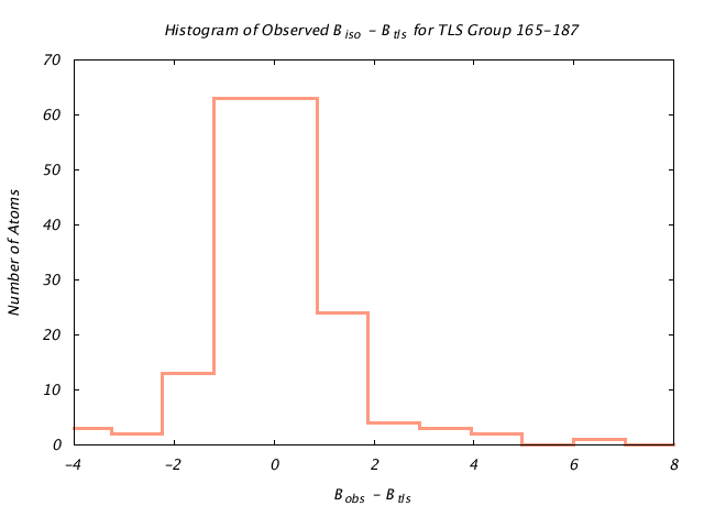 1IOM_CHAINA_TLSA165_187_BoBc