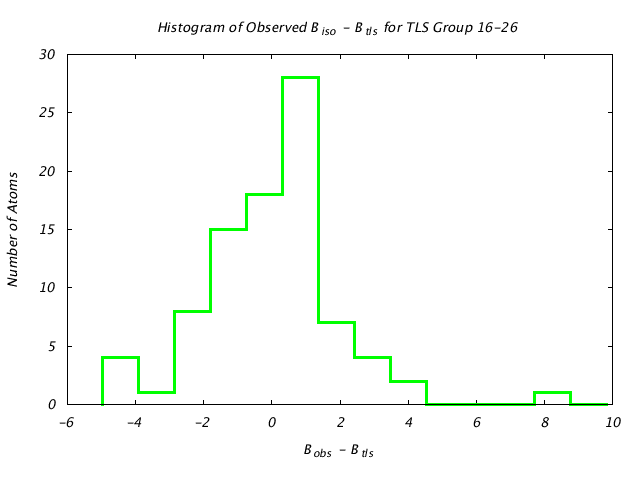 1IOM_CHAINA_TLSA16_26_BoBc