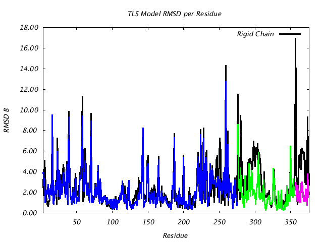 1IOM_CHAINA_NTLS3_RMSD