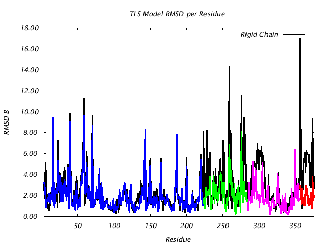 1IOM_CHAINA_NTLS4_RMSD