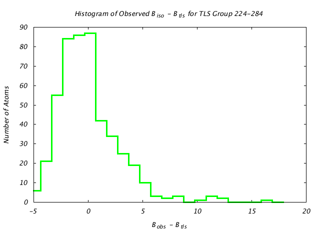 1IOM_CHAINA_TLSA224_284_BoBc