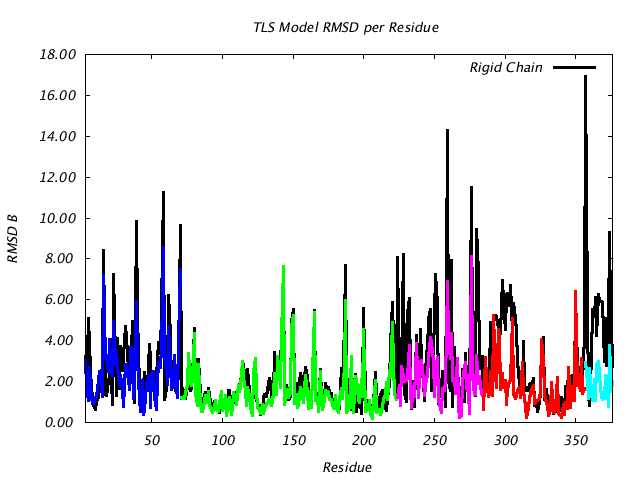 1IOM_CHAINA_NTLS5_RMSD