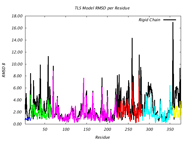 1IOM_CHAINA_NTLS6_RMSD