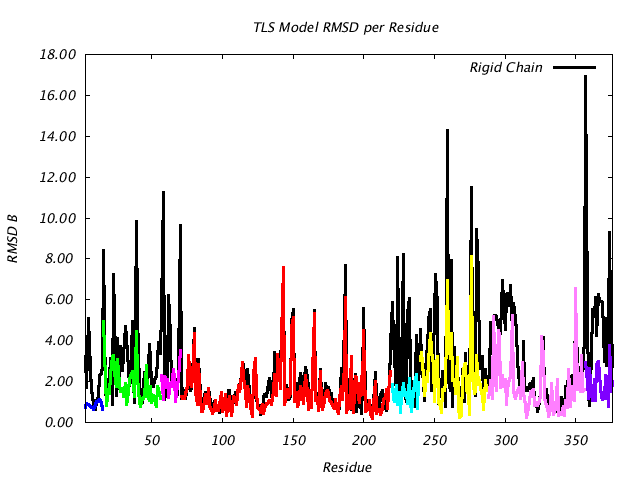 1IOM_CHAINA_NTLS8_RMSD