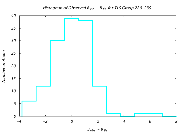 1IOM_CHAINA_TLSA220_239_BoBc