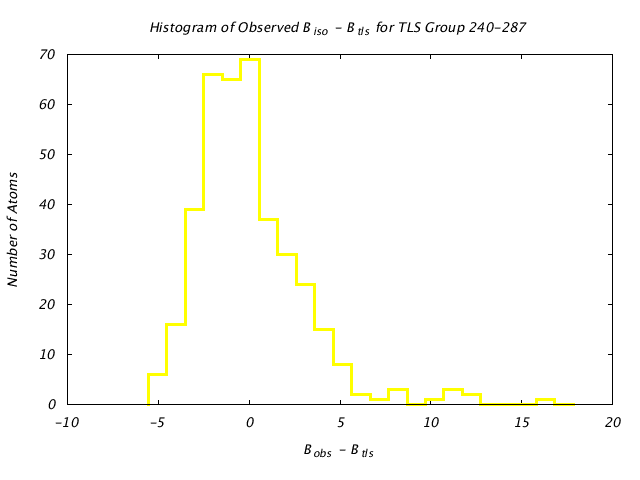 1IOM_CHAINA_TLSA240_287_BoBc