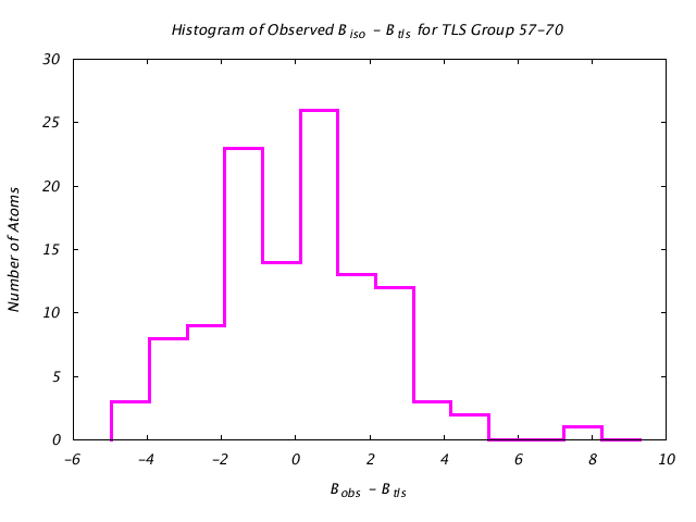 1IOM_CHAINA_TLSA57_70_BoBc