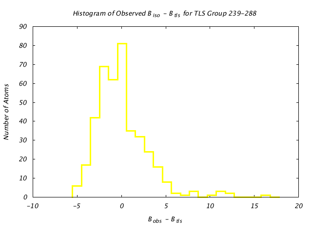 1IOM_CHAINA_TLSA239_288_BoBc