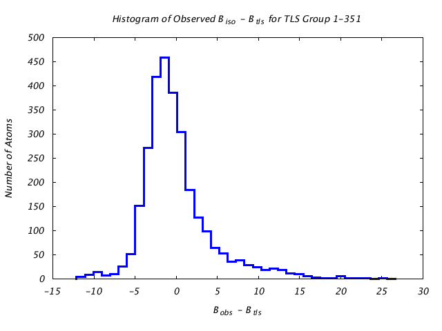 1JG6_CHAINA_TLSA1_351_BoBc