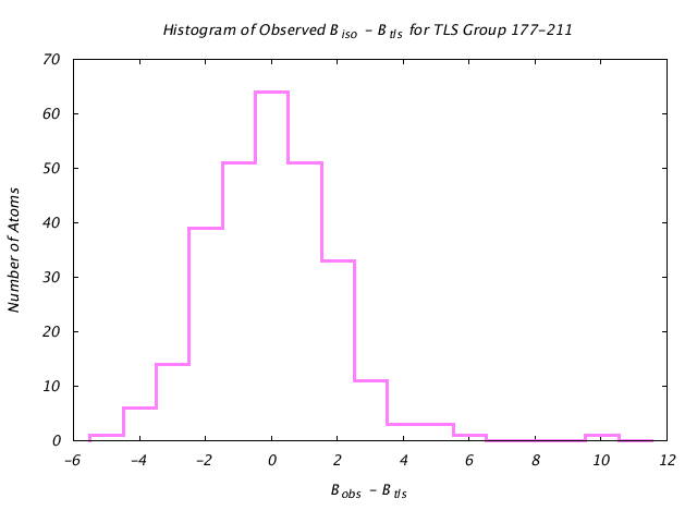 1JG6_CHAINA_TLSA177_211_BoBc