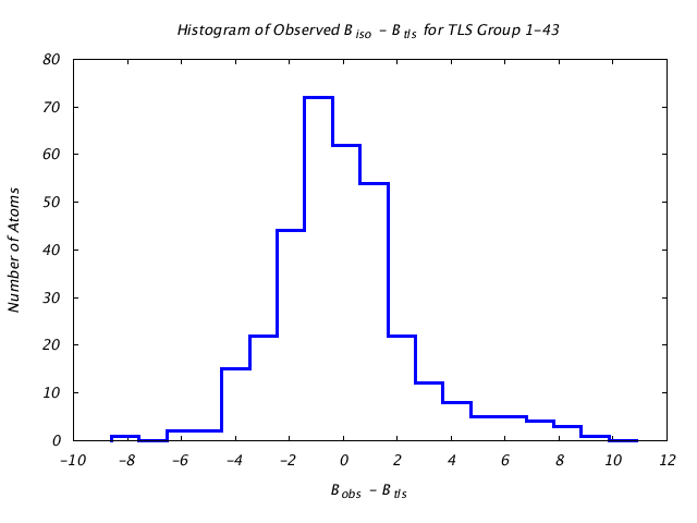 1JG6_CHAINA_TLSA1_43_BoBc