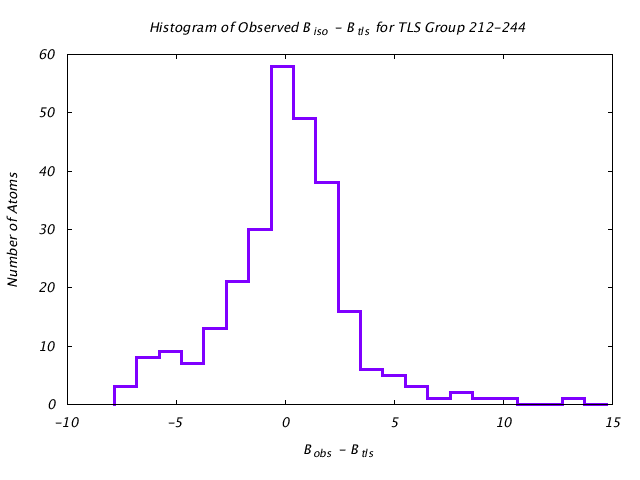 1JG6_CHAINA_TLSA212_244_BoBc