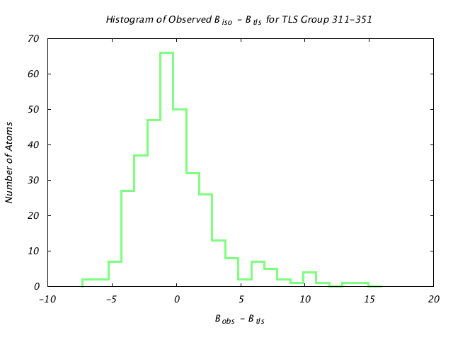 1JG6_CHAINA_TLSA311_351_BoBc