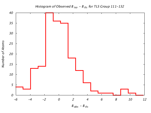 1JG6_CHAINA_TLSA111_132_BoBc