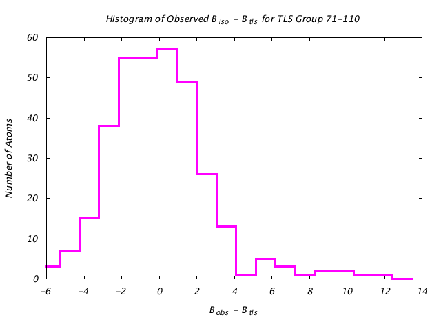 1JG6_CHAINA_TLSA71_110_BoBc