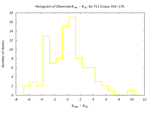 1JG6_CHAINA_TLSA166_176_BoBc