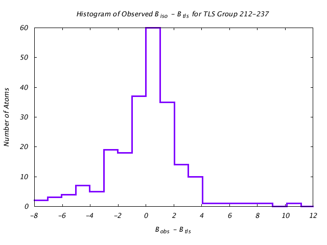 1JG6_CHAINA_TLSA212_237_BoBc