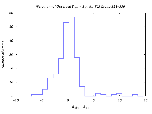 1JG6_CHAINA_TLSA311_336_BoBc