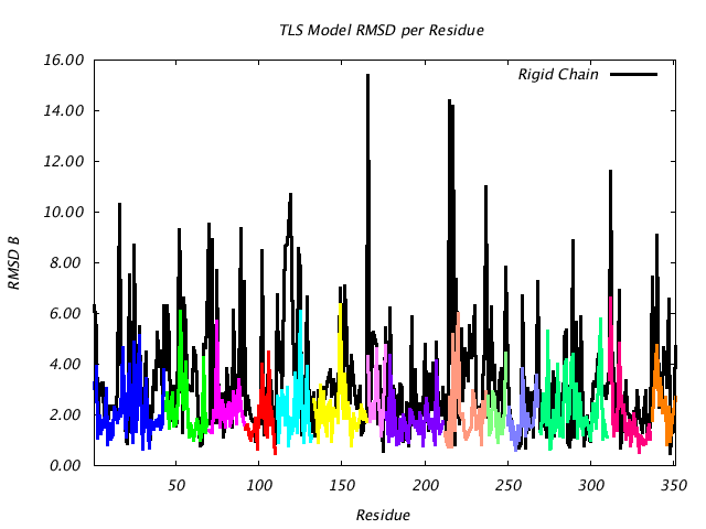 1JG6_CHAINA_NTLS14_RMSD