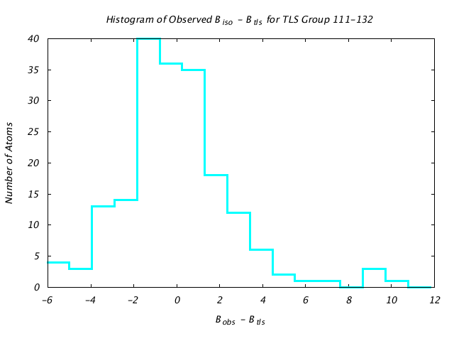 1JG6_CHAINA_TLSA111_132_BoBc