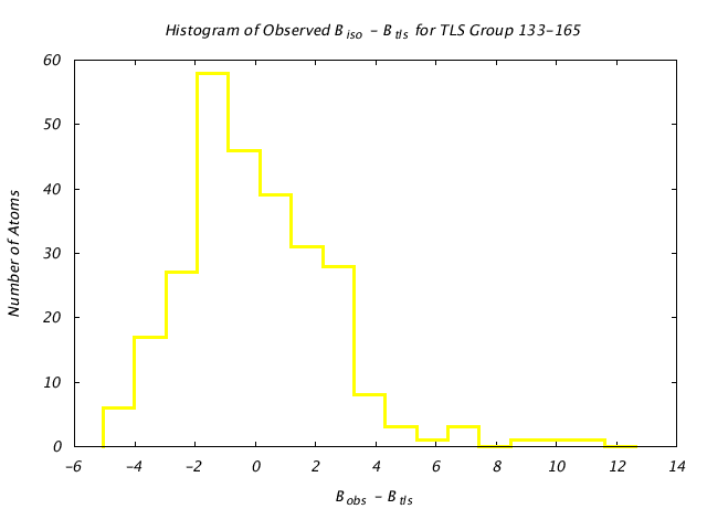 1JG6_CHAINA_TLSA133_165_BoBc