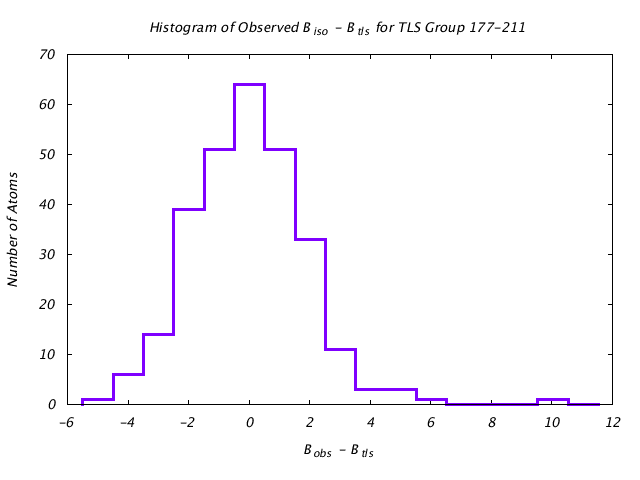 1JG6_CHAINA_TLSA177_211_BoBc