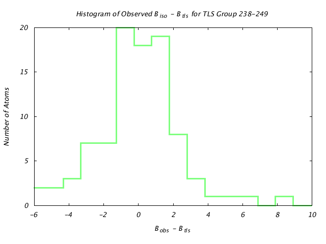 1JG6_CHAINA_TLSA238_249_BoBc