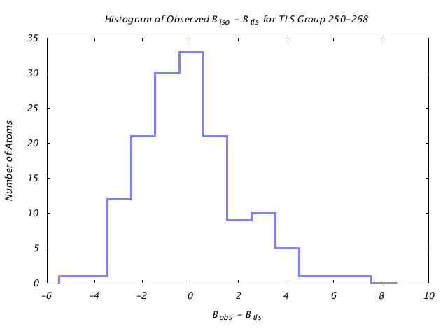 1JG6_CHAINA_TLSA250_268_BoBc