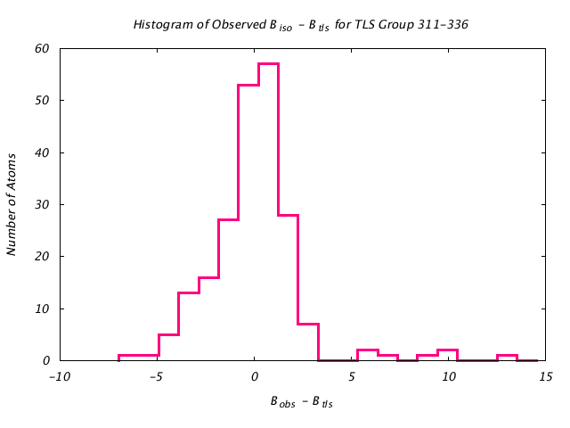 1JG6_CHAINA_TLSA311_336_BoBc