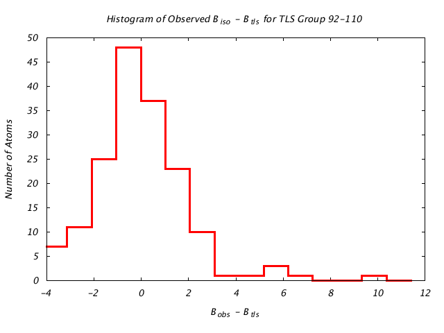 1JG6_CHAINA_TLSA92_110_BoBc