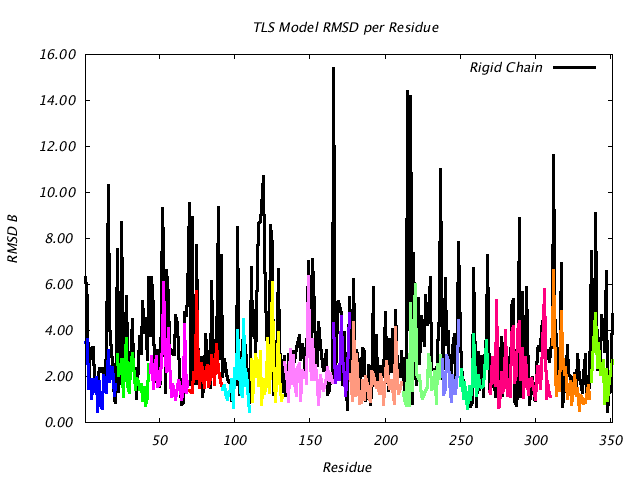 1JG6_CHAINA_NTLS15_RMSD