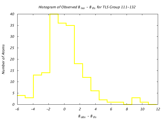 1JG6_CHAINA_TLSA111_132_BoBc