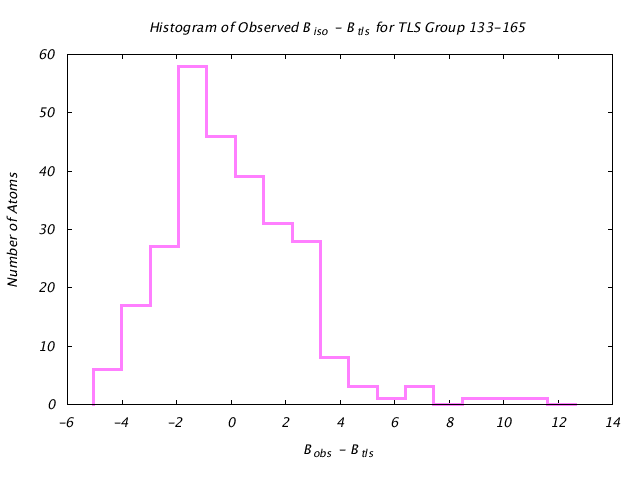 1JG6_CHAINA_TLSA133_165_BoBc