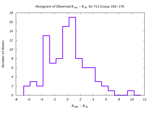 1JG6_CHAINA_TLSA166_176_BoBc