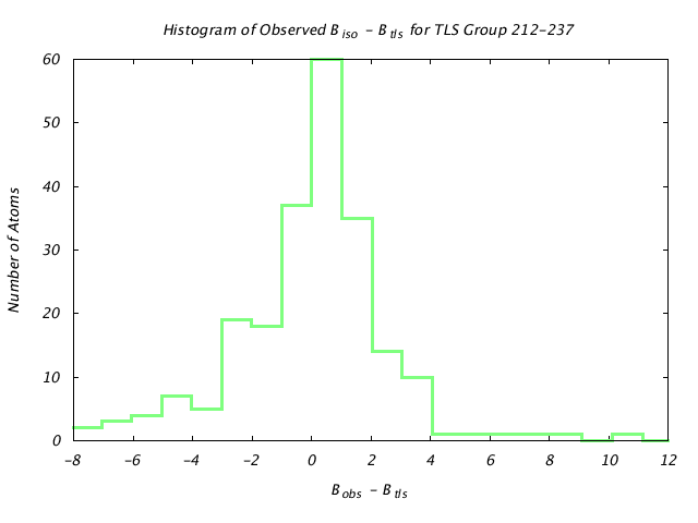 1JG6_CHAINA_TLSA212_237_BoBc