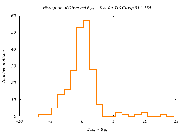 1JG6_CHAINA_TLSA311_336_BoBc