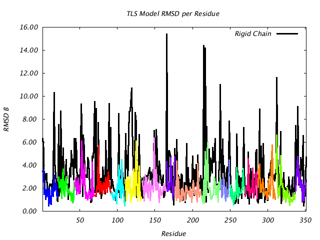 1JG6_CHAINA_NTLS16_RMSD