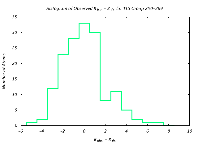 1JG6_CHAINA_TLSA250_269_BoBc